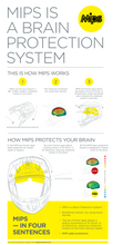 تحميل الصورة في معرض الصور Reflex Cube ECE MIPS® Helmet 